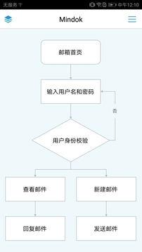 MindFlow截图