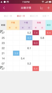 魚躍健康管家截圖