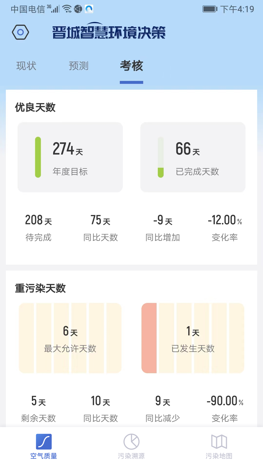 智慧环境决策截图4