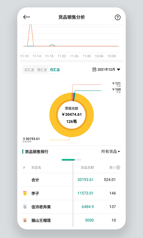 森果批發(fā)易截圖預覽