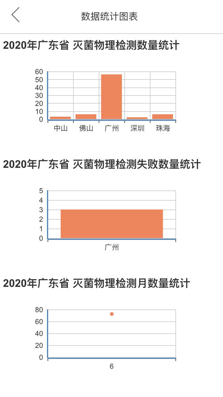 优凯感控截图5