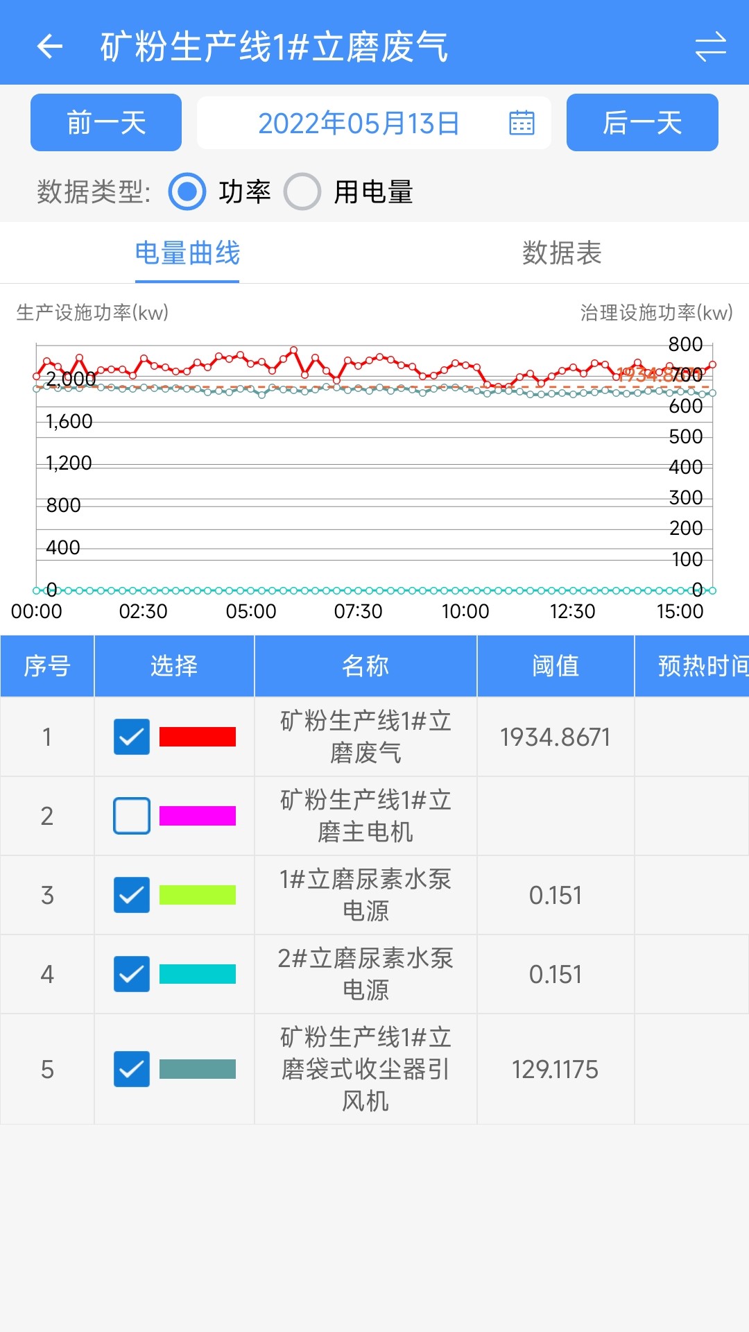 企业环保通v3.4.0截图3