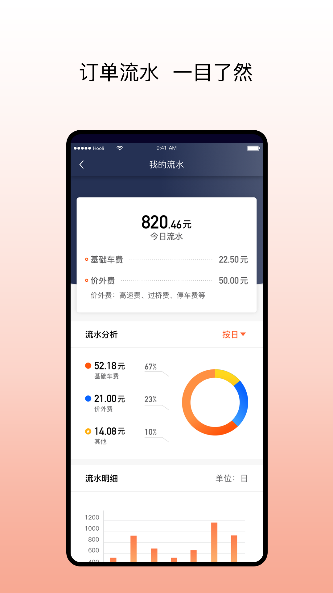 阳光出行车主端v5.33.2截图2