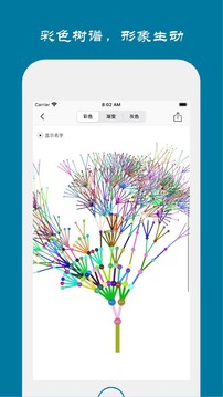 族記家譜截圖