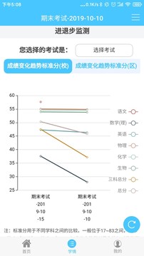 学情达截图