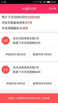 排卵期安全期日歷截圖