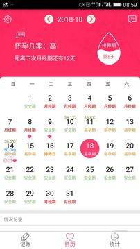 排卵期安全期日歷截圖