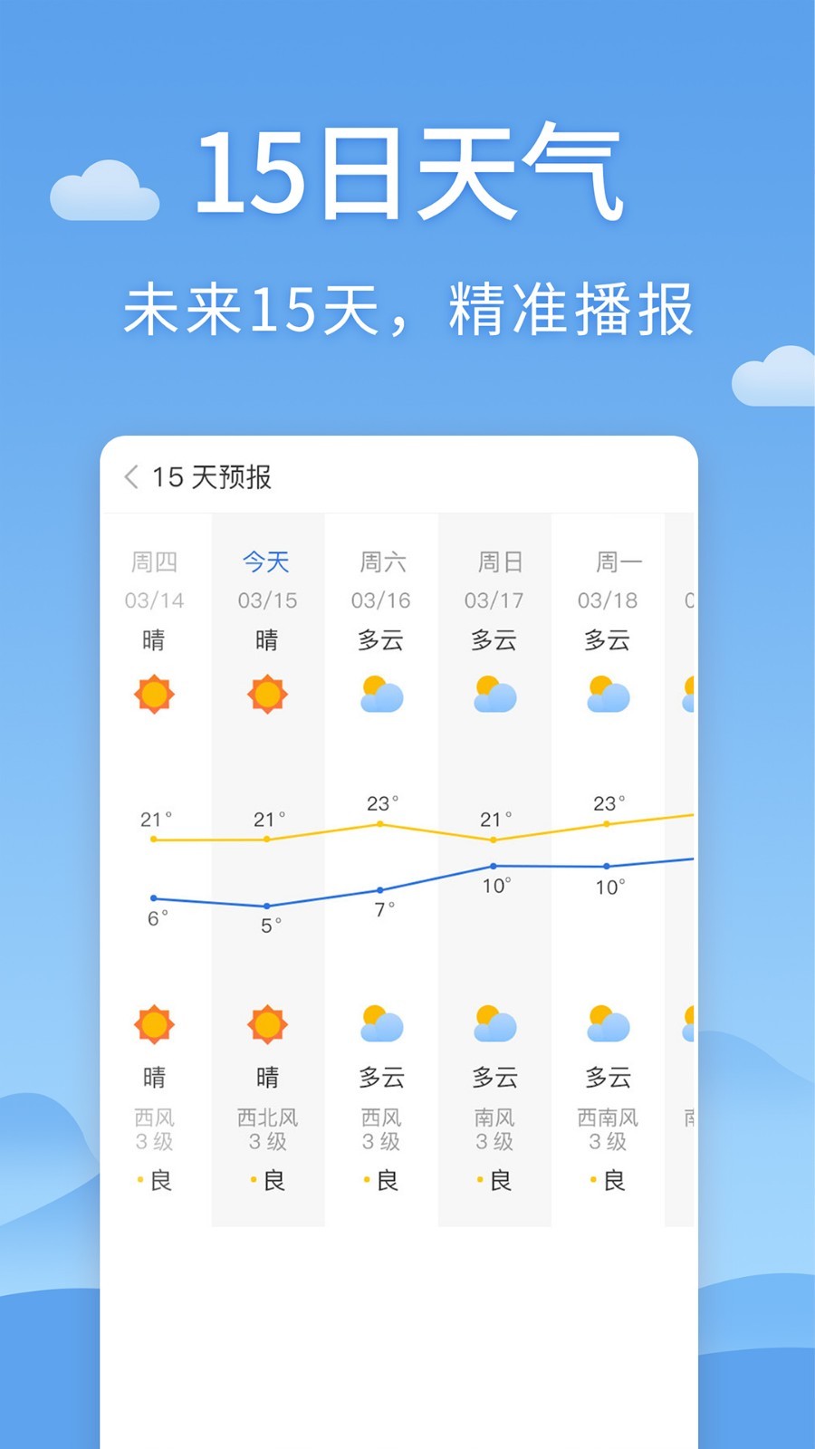 天氣預報截圖預覽