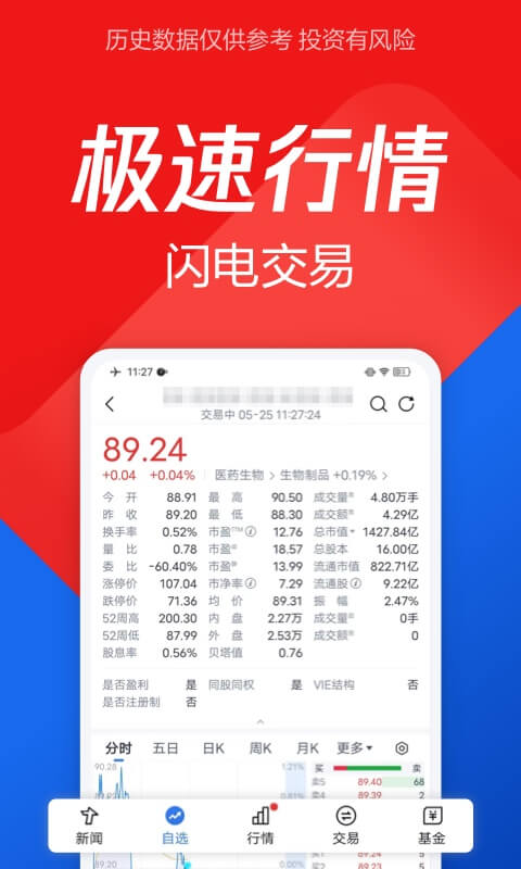 腾讯自选股v10.0.0截图1