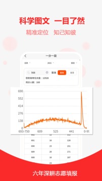 高考志愿截圖