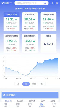 養(yǎng)豬寶截圖