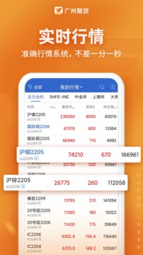 廣州期貨截圖