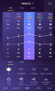 中國天氣截圖