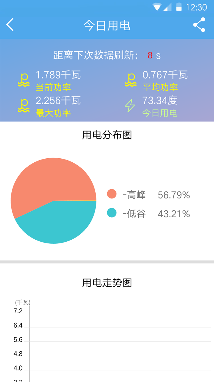 民e购v2.0.1截图3