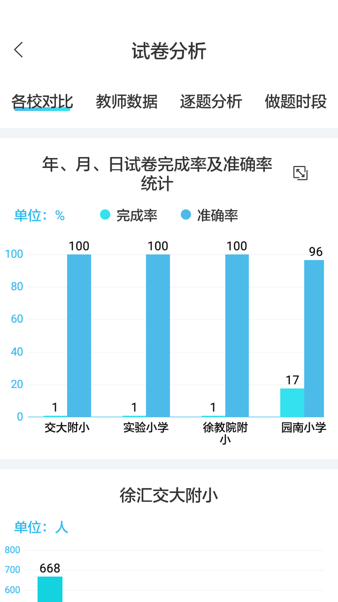 专课专练管理端截图2