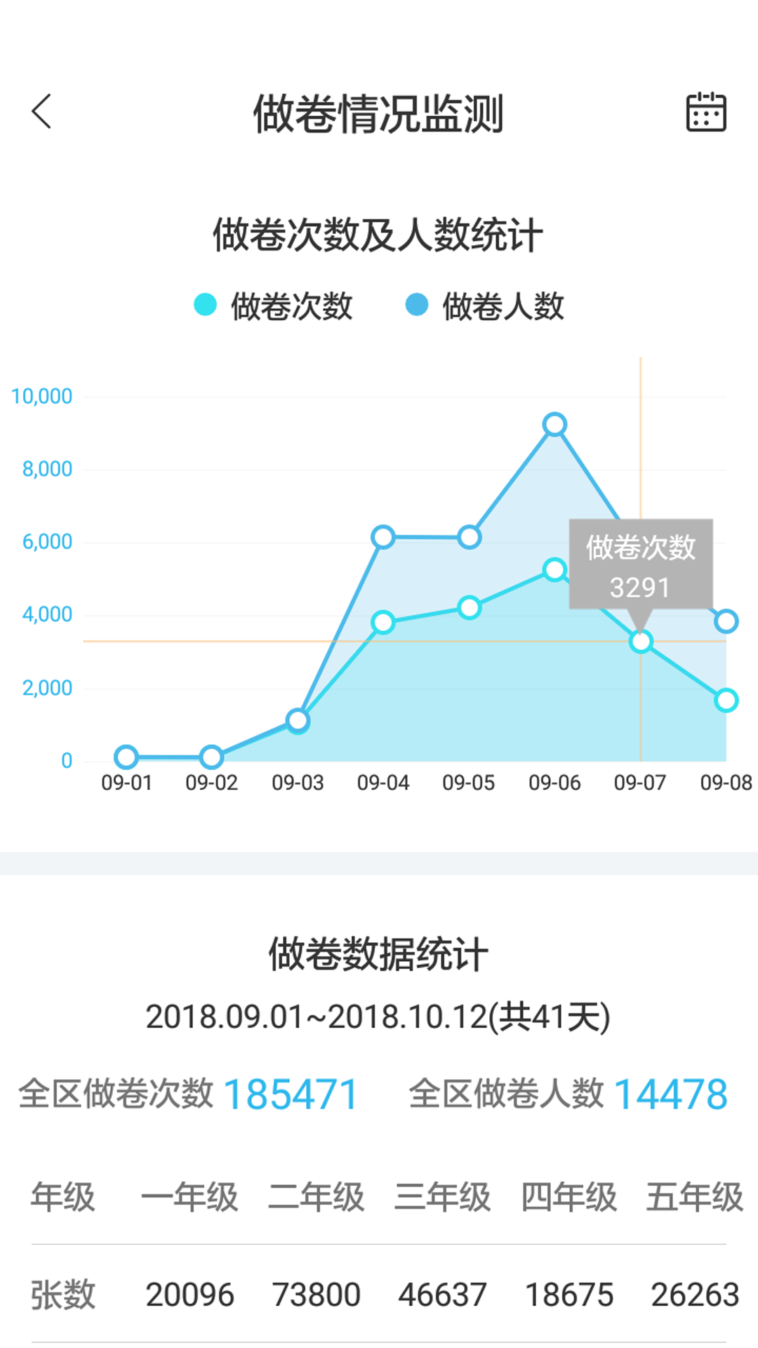 专课专练管理端截图4