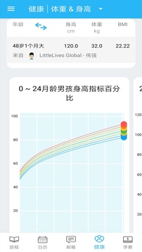 LittleLives家长版应用截图5