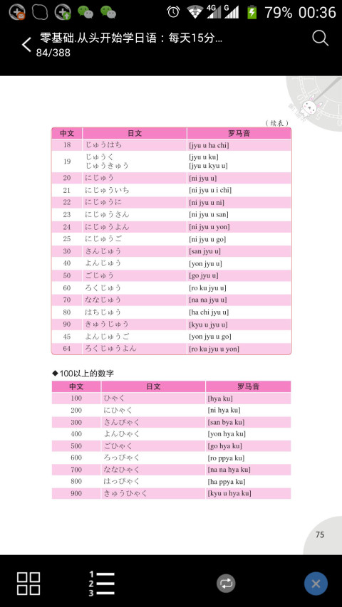 日语入门到精通截图3