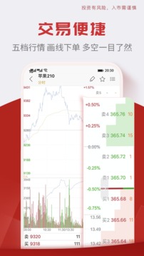 中信期貨截圖