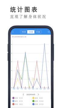 戒者应用截图5