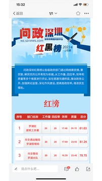 深圳論壇截圖