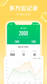 GRE3000詞截圖