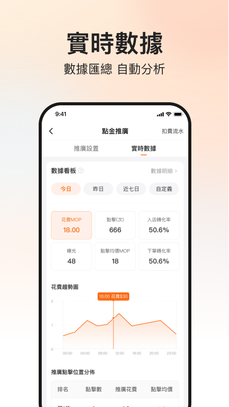 mFood商家版截图2