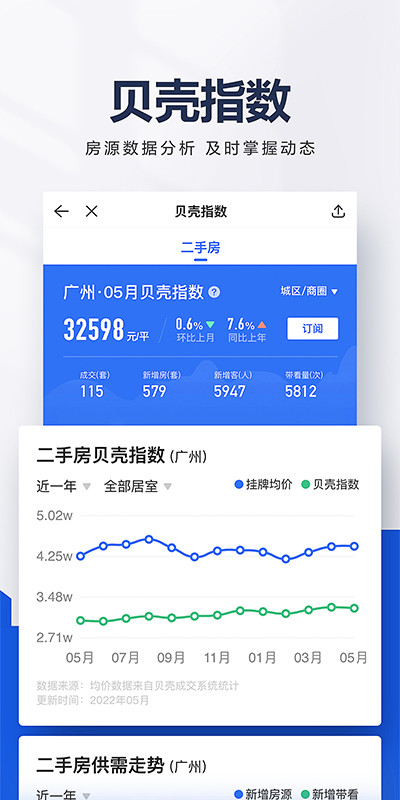 贝壳找房v2.83.1截图2