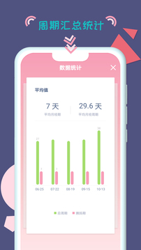 小仙女月记本应用截图4