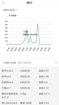 大参林加盟应用截图3