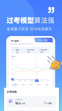 覺曉法考截圖