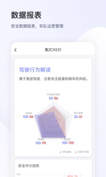 小安管理截圖