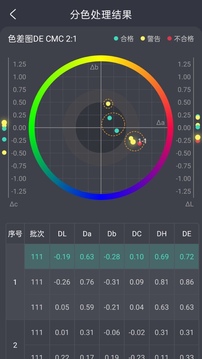 智染通应用截图4