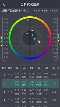 智染通应用截图3