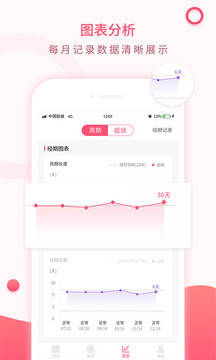 美美經(jīng)期助手截圖