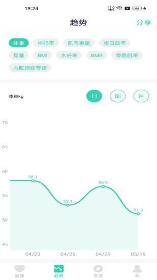 品麥云康截圖預(yù)覽