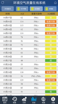 沈阳环境在线高级版应用截图4