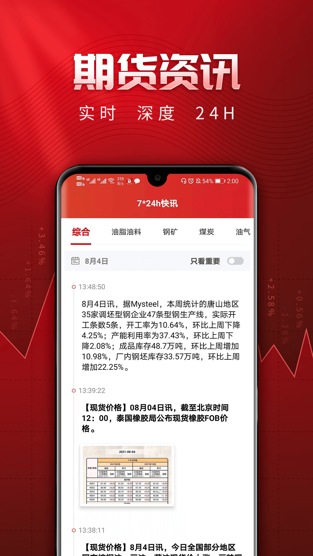 长江期货交易通v2.3.1截图2