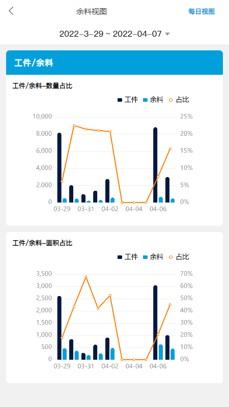 脉云截图4