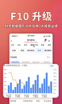 大智慧应用截图5