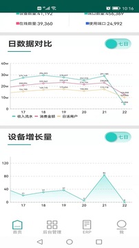 天天出行后台管理应用截图4