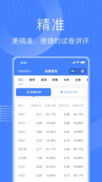 五岳閱卷截圖