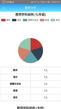 学生成长评价系统教师端应用截图5