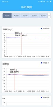 智慧渔业应用截图4