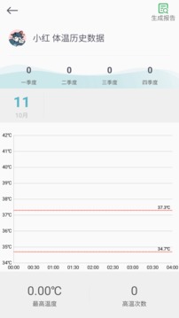 感之度体温应用截图4