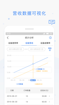 海狸管家应用截图1