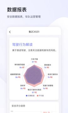 小安管理截圖