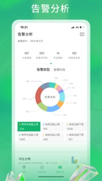 极能科技应用截图4