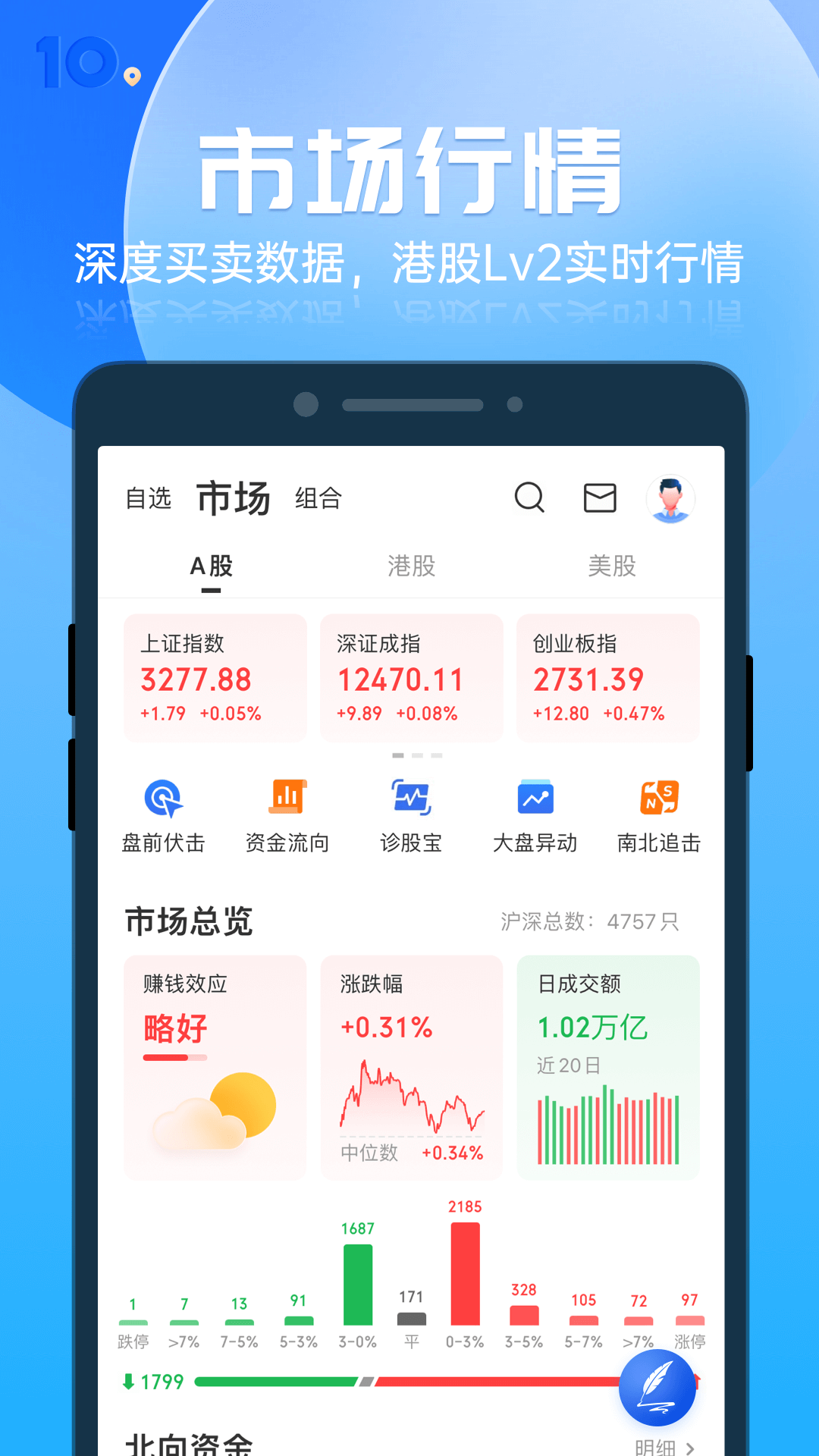 格隆汇v10.1.0截图2