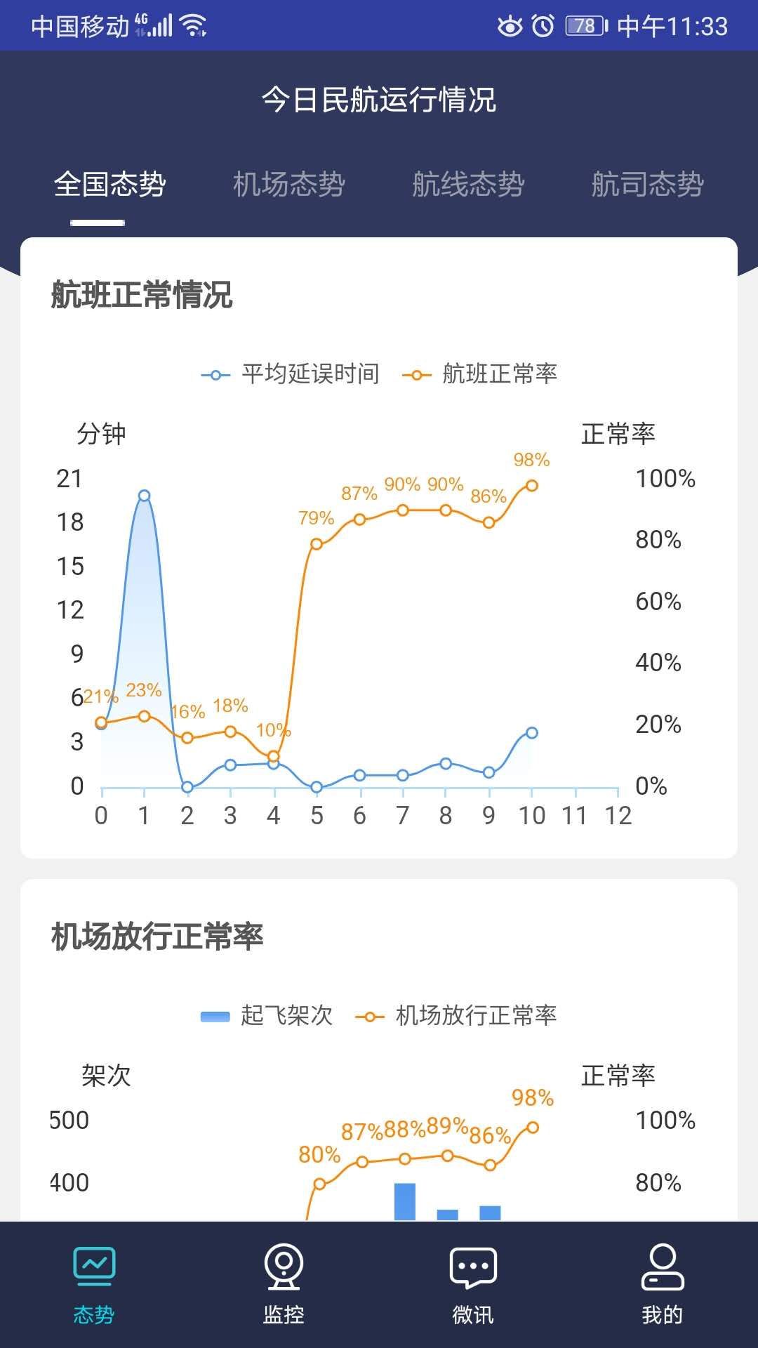 民航运行态势截图4